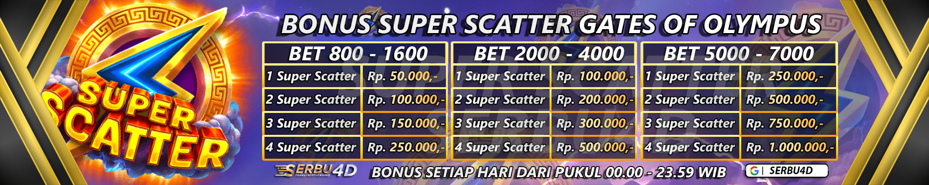 Bonus Super Scatter Gates Of Olympus - SERBU4D